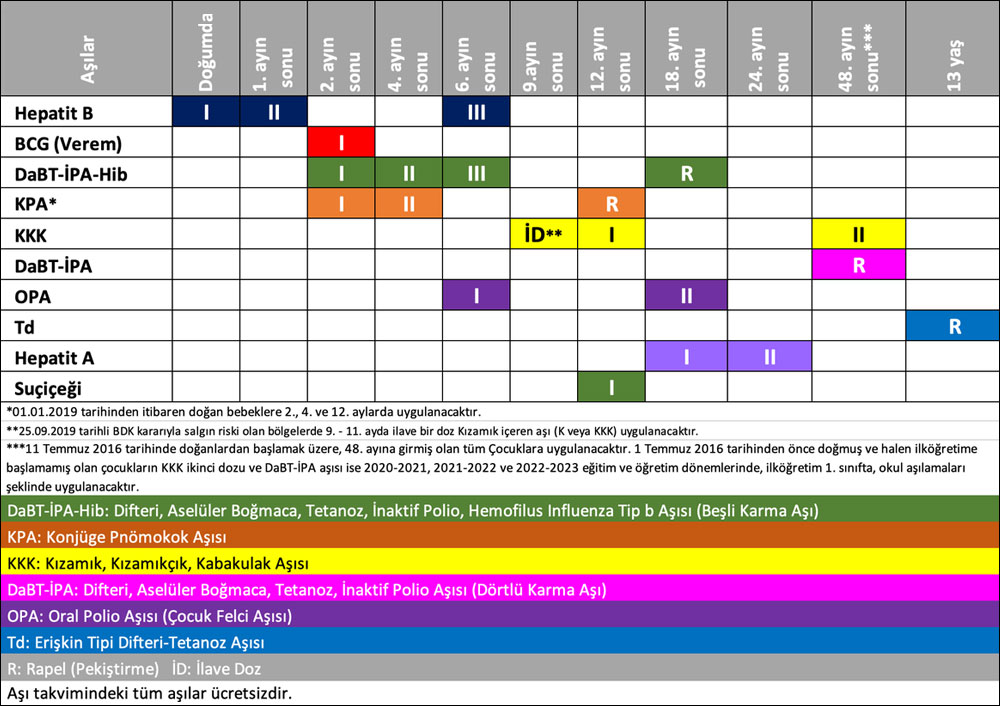 Bebeğinizin Aşı Takvimi